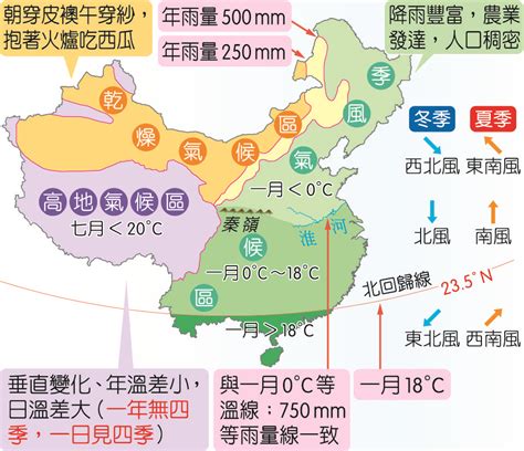 紅竹葉功效 中國氣候分布圖